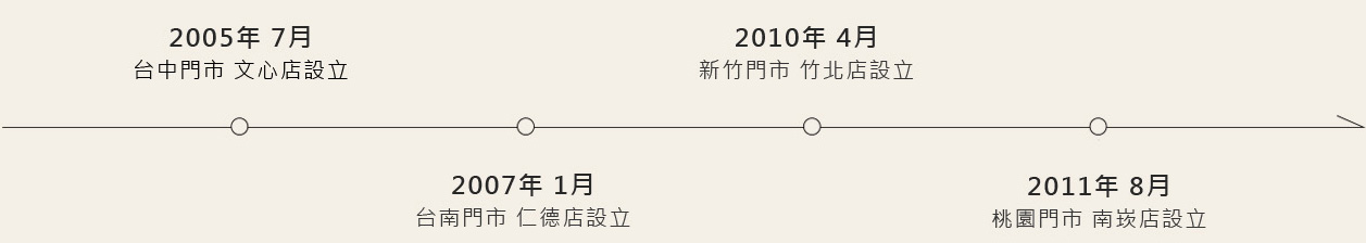 安德康